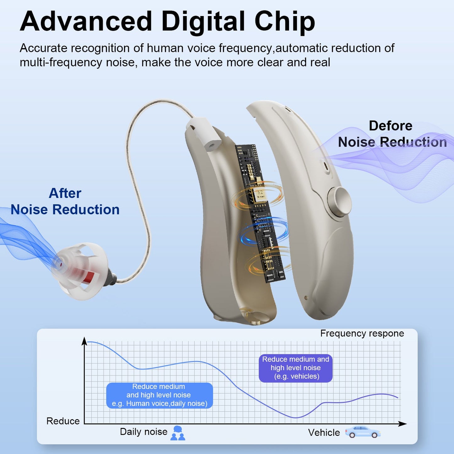 Discovery: Behind-the-Ear Hearing Aid