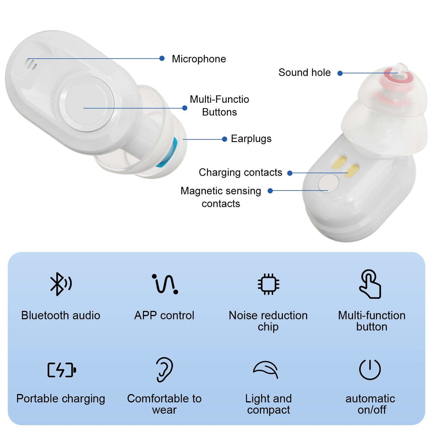 Leader:  Invisible Hearing Aid